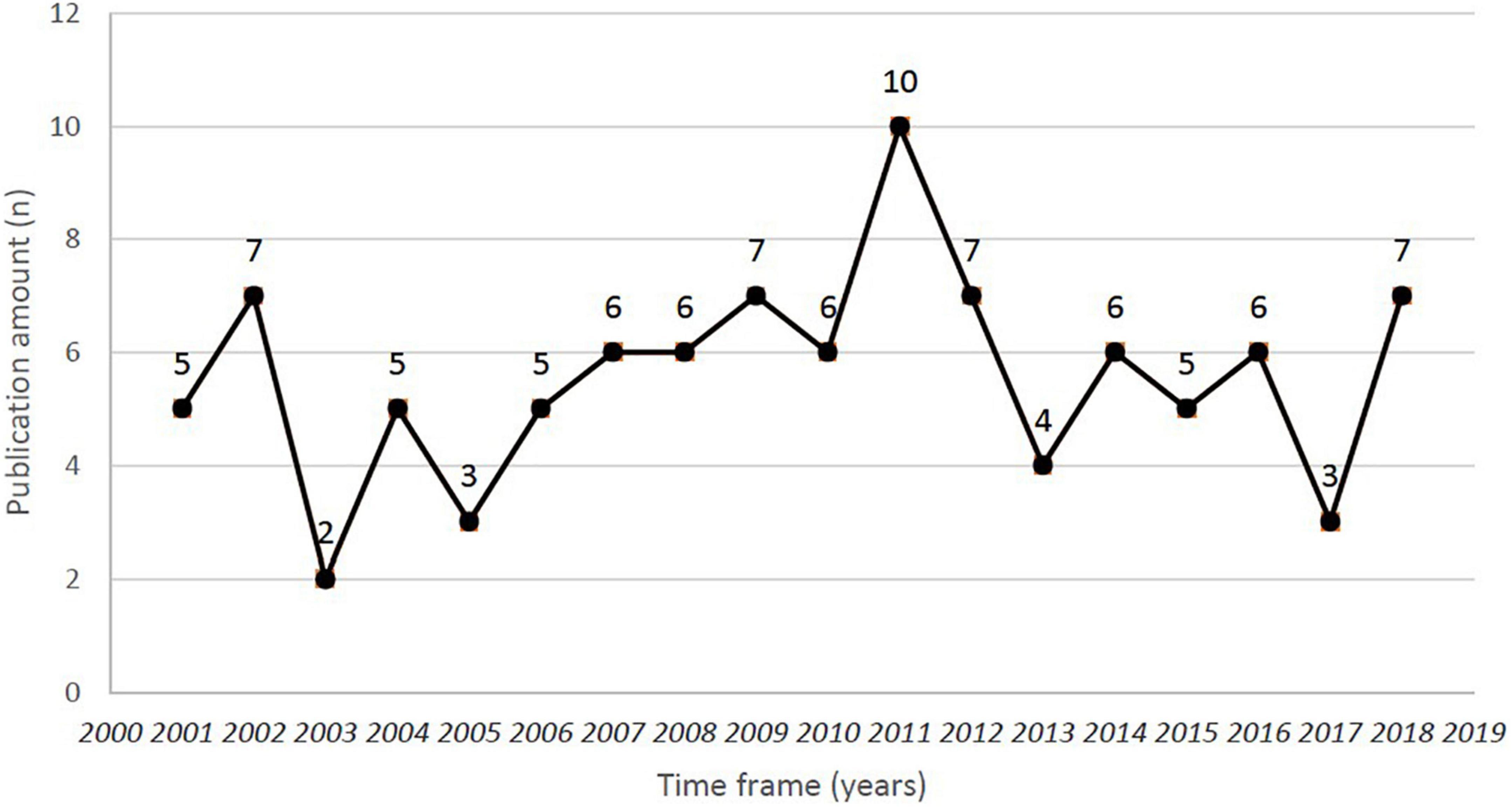 Researching trends in pemphigoid diseases: A bibliometric study of the top 100 most cited publications